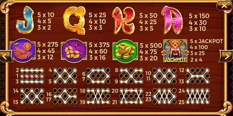 Top 5 sản phẩm Slot hay nhất